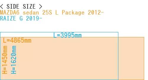 #MAZDA6 sedan 25S 
L Package 2012- + RAIZE G 2019-